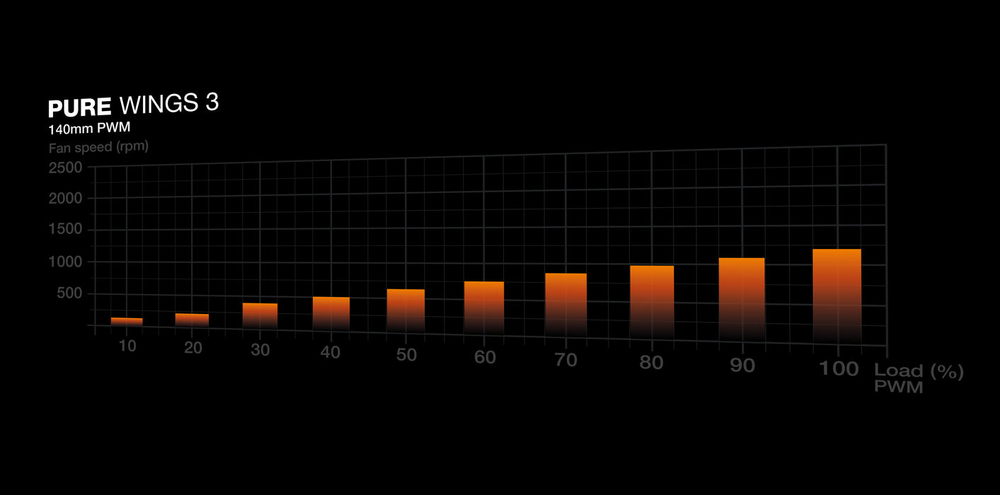 be quiet! PURE BASE 501 Airflow White Midi Tower