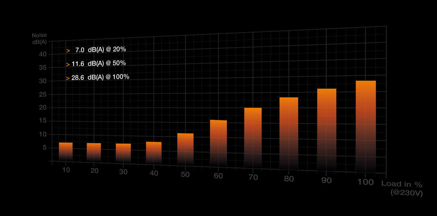 be quiet! Shadow Base 800 DX Black Midi Tower