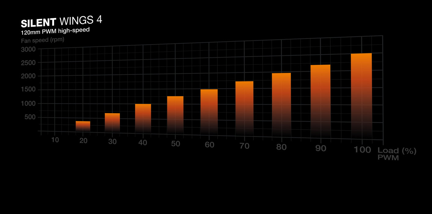 be quiet! Silent Loop 3 240 mm